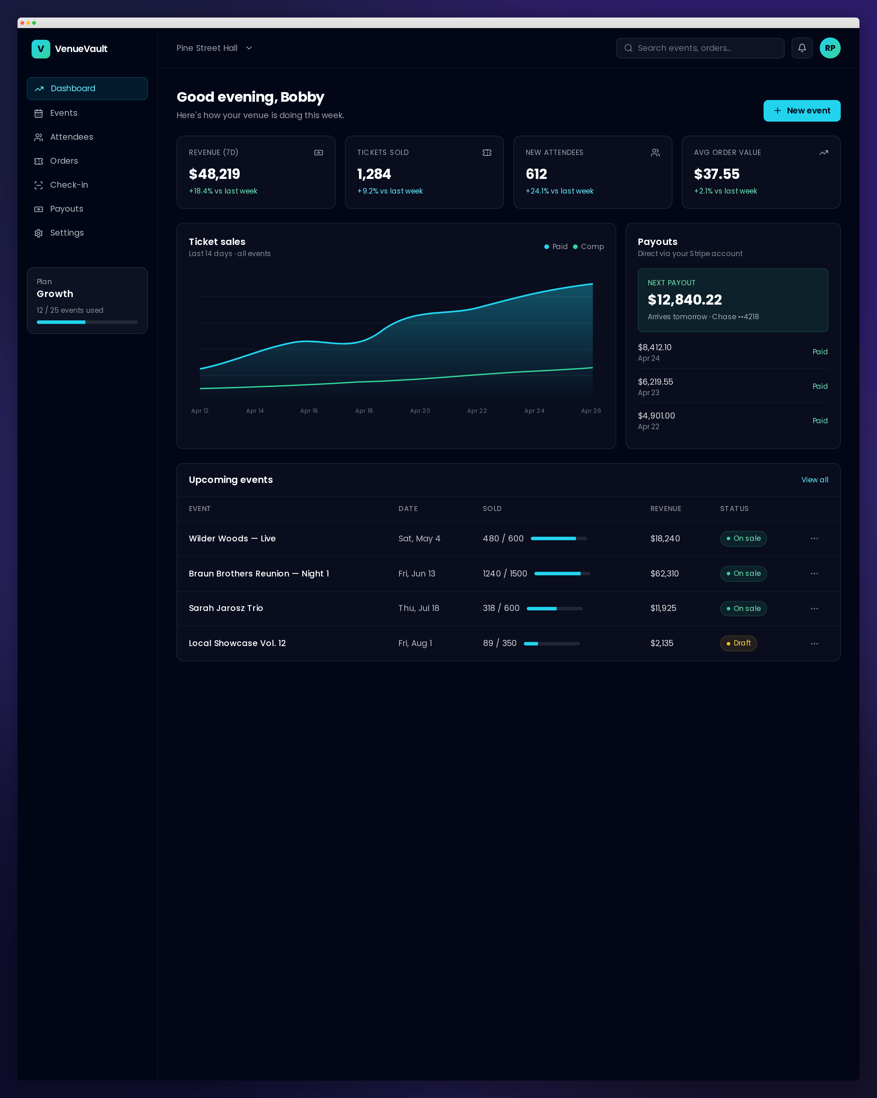 VenueVault dashboard showing ticket revenue, orders and check-in totals for an event